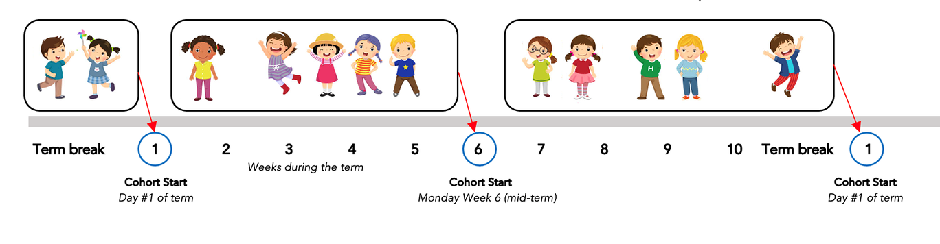 Timeline of term breaks